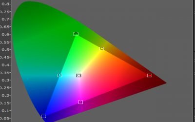 Dolby-Vision und HLG (Hybrid Log Gamma)